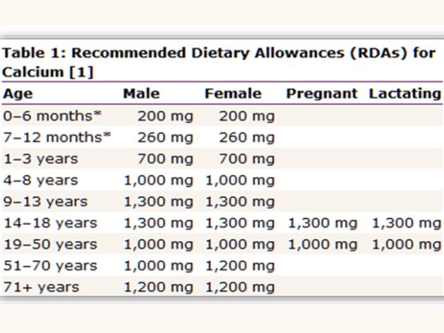 liều lượng bổ sung canxi 