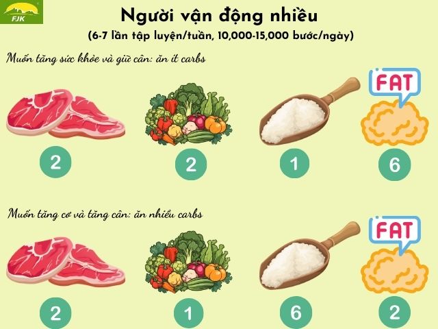 quy tắc bàn tay cho người vận động nhiều