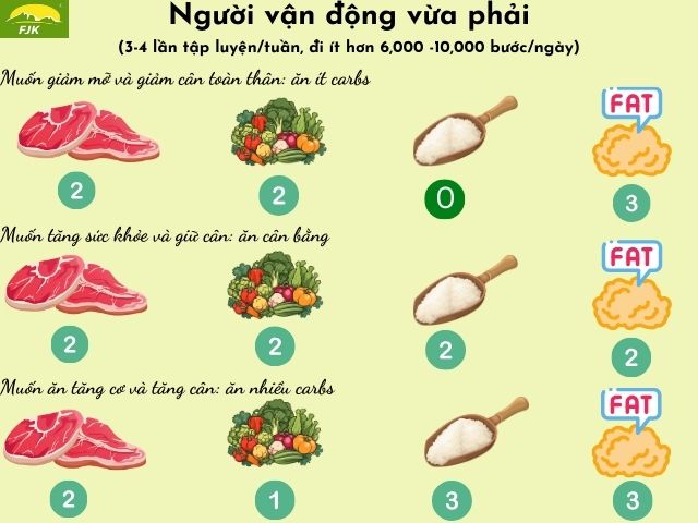 quy tắc bàn tay trong ăn uống cho người vận động vừa phải